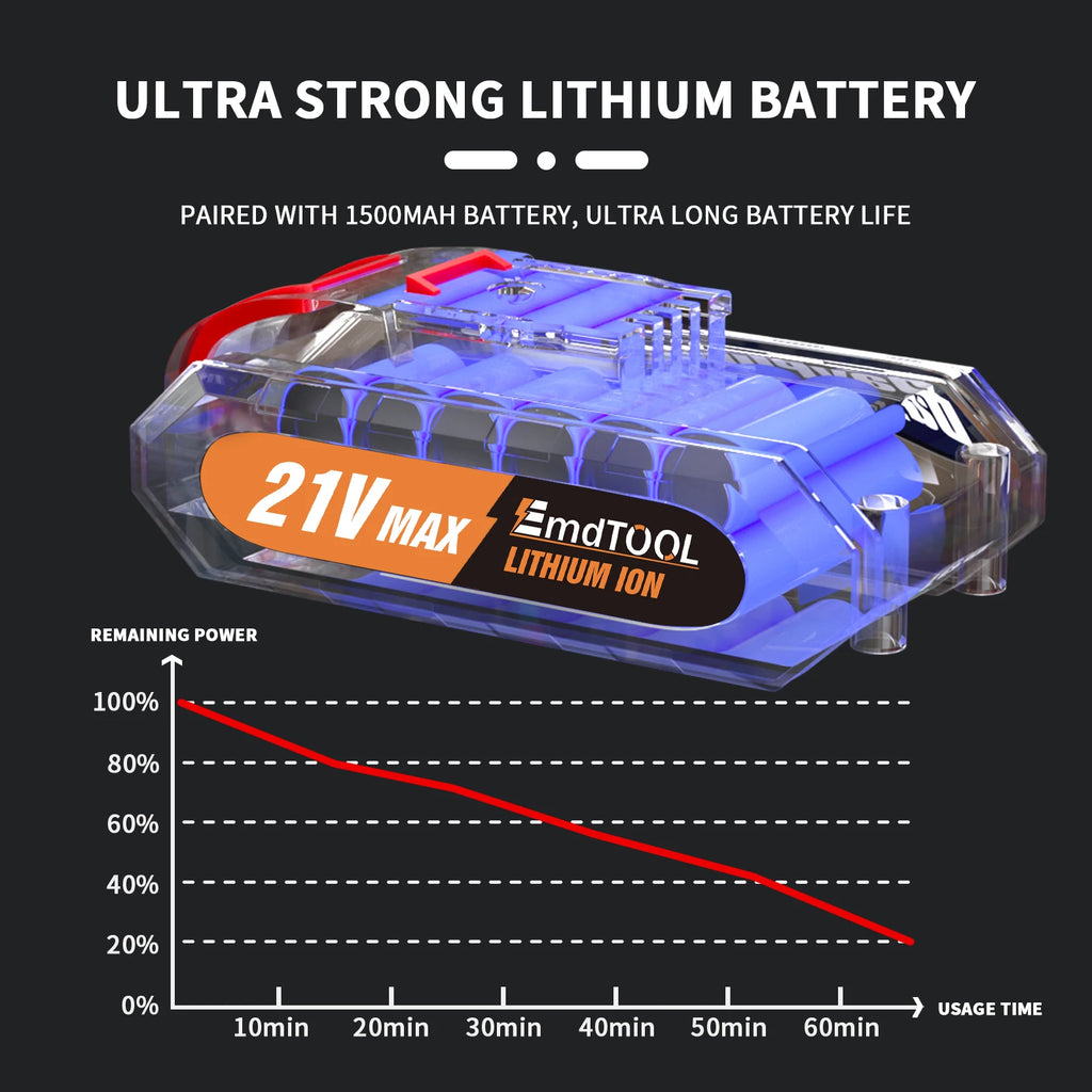 45Nm Cordless Drill Screwdriver with 21V 1.5Ah Battery and Charger, 25+1 Torque, 2700RPM 2 Speed, 29 PCS Accessories, Carry Case