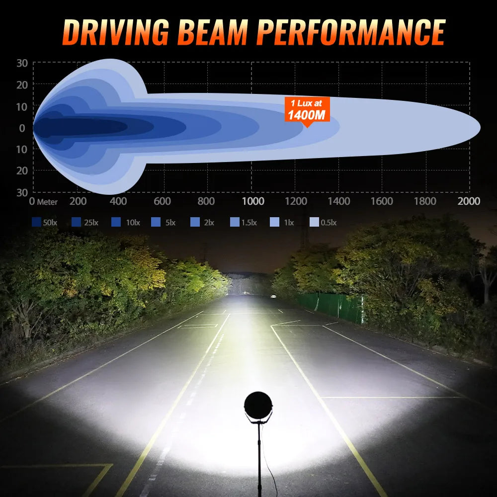 CO LIGHT Round LED Offroad Lights 9 Inch Spot Flood Driving Light Pods with DRL 90000LM Super Bright Off Road Ditch Work Light